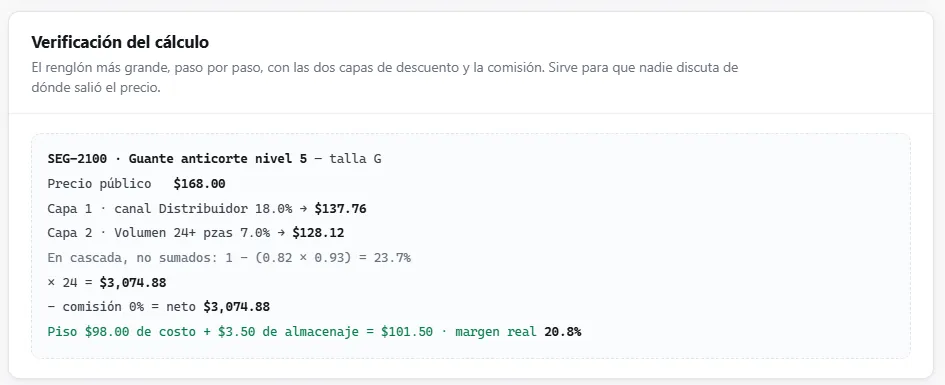 Verificación del cálculo en el cotizador de Promedima: descuento de canal de 18% y descuento por volumen de 7% aplicados en cascada, con un total de 23.7%