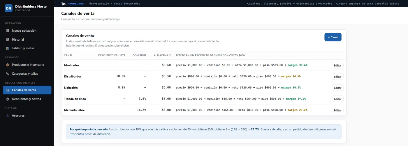 Canales de venta en el cotizador de Promedima: mostrador, distribuidor, licitación, tienda en línea y Mercado Libre, cada uno con su descuento, comisión, almacenaje y margen